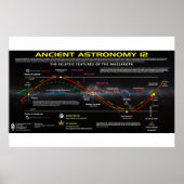 Alte Astronomie 12 Poster (Vorne)