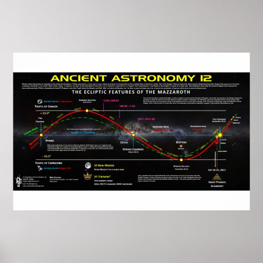 Alte Astronomie 12 Poster (Vorne)