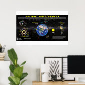 Alte Astronomie 1 Poster (Heimbüro)