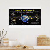 Alte Astronomie 1 Poster (Küche)