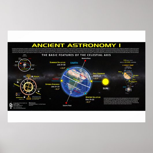 Alte Astronomie 1 Poster (Vorne)