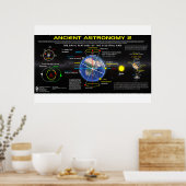 Alte Astronomie 2 Poster (Küche)