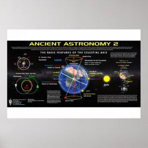 Alte Astronomie 2 Poster