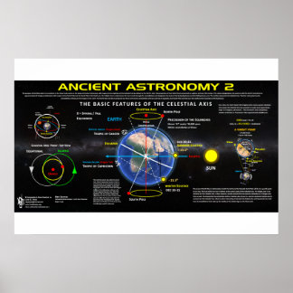 Alte Astronomie 2 Poster