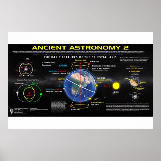 Alte Astronomie 2 Poster (Vorne)