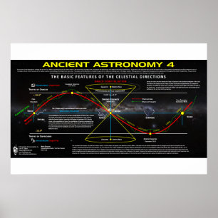 Alte Astronomie 4 Poster