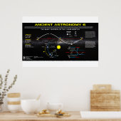 Alte Astronomie 6 Poster (Küche)