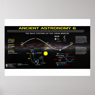 Alte Astronomie 6 Poster