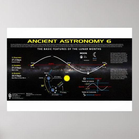 Alte Astronomie 6 Poster (Vorne)