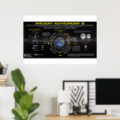 Alte Astronomie 8 Poster (Heimbüro)