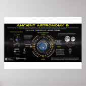 Alte Astronomie 8 Poster (Vorne)