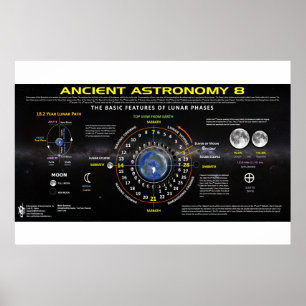 Alte Astronomie 8 Poster