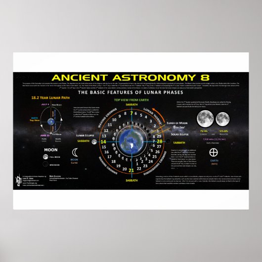Alte Astronomie 8 Poster (Vorne)
