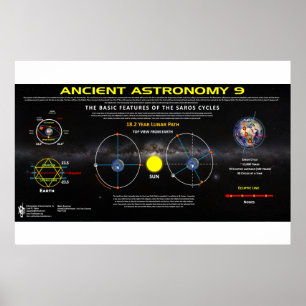 Alte Astronomie 9 Poster