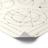 Alte Astronomie-Karte Poster (Ecke)