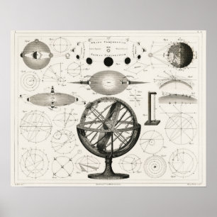 Alte Astronomie-Karte Poster