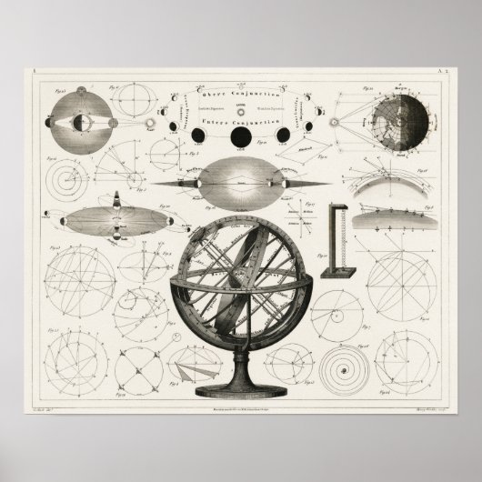 Alte Astronomie-Karte Poster (Vorne)