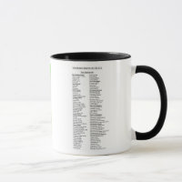 Alte römisches Reich-Karten-Kaffee-Tasse