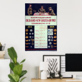Alte und neue Lohnsätze Erster Weltkrieg Poster (Heimbüro)