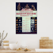 Alte und neue Lohnsätze Erster Weltkrieg Poster (Küche)