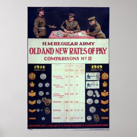 Alte und neue Lohnsätze Erster Weltkrieg Poster (Vorne)