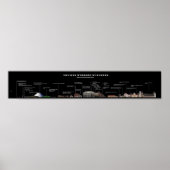 Alte Wunder Europas - Zeitleiste Poster (Vorne)