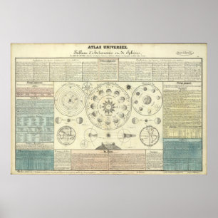 Alter himmlischer Atlas circa 1700s Poster