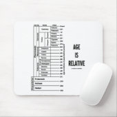 Alter ist relativ (geologischer ZeitSpaß) Mousepad (Mit Mouse)
