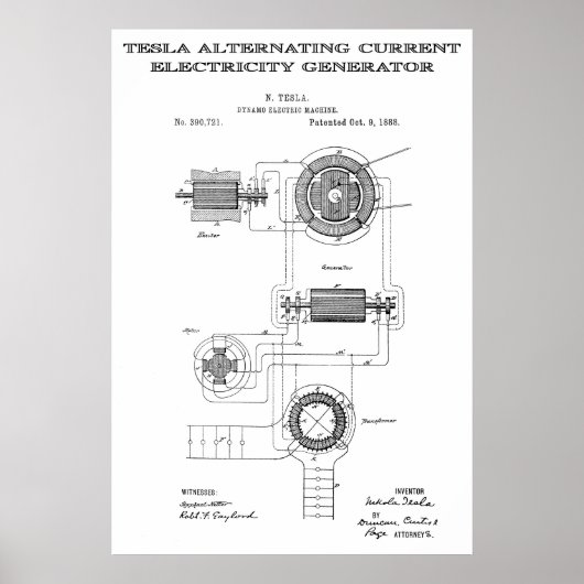 ALTERNATING AKTUELLER GENERATOR VON TESLA 1888 POSTER (Vorne)