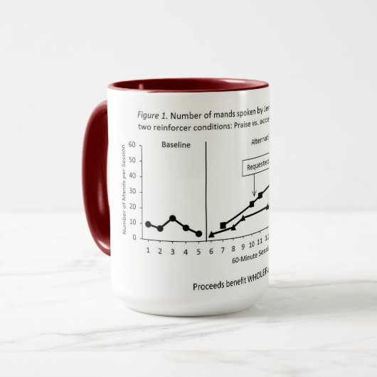 Alternativbehandlung (Nutzen) Tasse (Vorderseite Links)