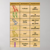 Altes Alphabet Poster (Vorne)