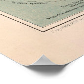 Altes Astronomiediagramm (1892) Vintages Sonnensys Poster (Ecke)