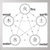 Altes Heilkreislauffeuerbaumholz Poster (Vorne)