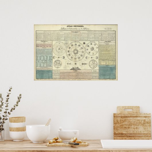 Altes Himmelsatlas Circa 1700 Poster (Küche)