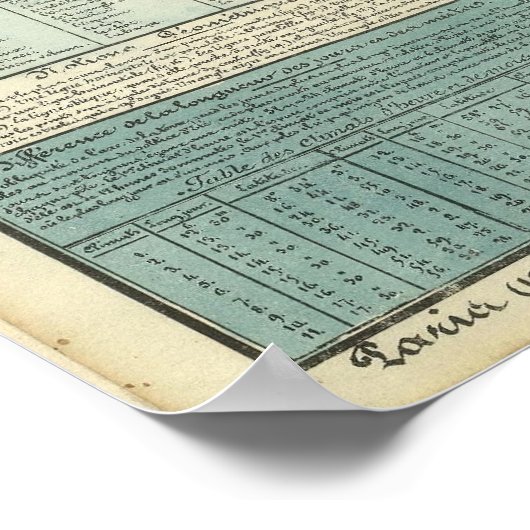 Altes Himmelsatlas Circa 1700 Poster (Ecke)