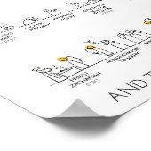Altes Testament Timeline Poster in Farbe (Ecke)