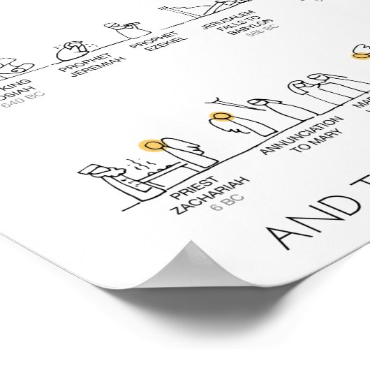 Altes Testament Timeline Poster in Farbe (Ecke)