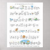 Altes Testament Timeline Poster in Farbe (Vorne)