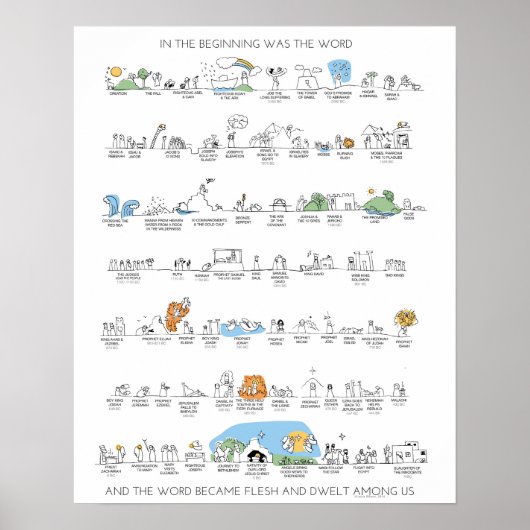Altes Testament Timeline Poster in Farbe (Vorne)