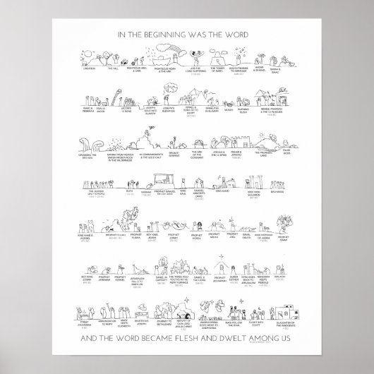 Altes Testament Zeitlinie zu Christus in Schwarz u Poster (Vorne)