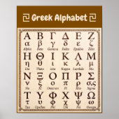 Altgriechisches Alphabet ABC Chart. Alte Vintage-W Poster (Vorne)
