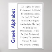 Altgriechisches Schreiben | Griechisch Alphabet Ve Poster (Vorne)
