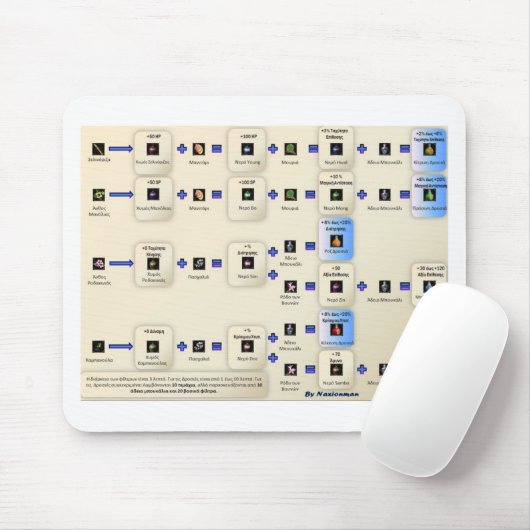 Alxeimia Metin2 Mousepad (Mit Mouse)