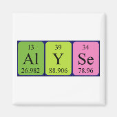 Alyperiodischer Tabellenname-Magnet Magnet (Vorne)