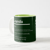 Amanda, Girl Personalized Name Definition Mug Zweifarbige Tasse (Vorderseite Links)
