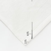 Amateure denken an absolute Profis Fleecedecke (Ecke)