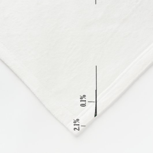 Amateure denken an absolute Profis Fleecedecke (Ecke)