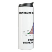 Amateure denken an absolute Profis Thermosbecher (Nach links gedreht)