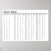 American Standard Code for Information Interchange Poster (Vorne)