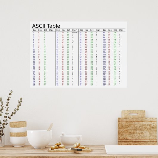 American Standard Code for Information Interchange Poster (Küche)
